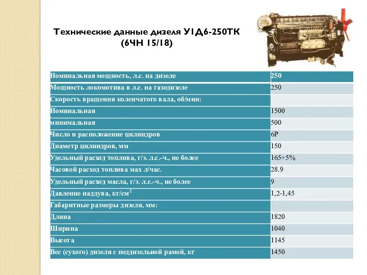 Технические данные дизеля У1Д6-250ТК (6ЧН 15/18)