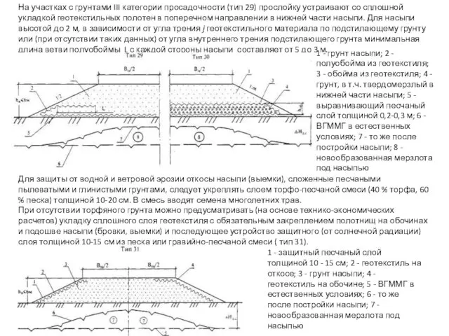 На участках с грунтами III категории просадочности (тип 29) прослойку устраивают со сплошной