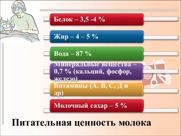 Питательная ценность молока