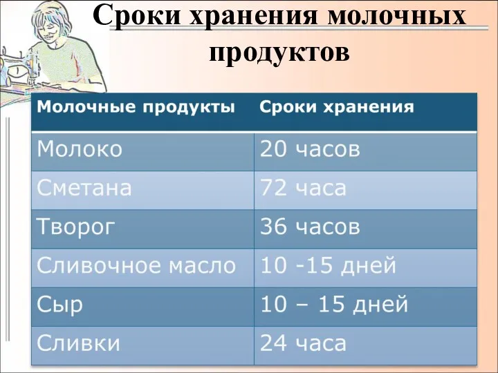 Сроки хранения молочных продуктов