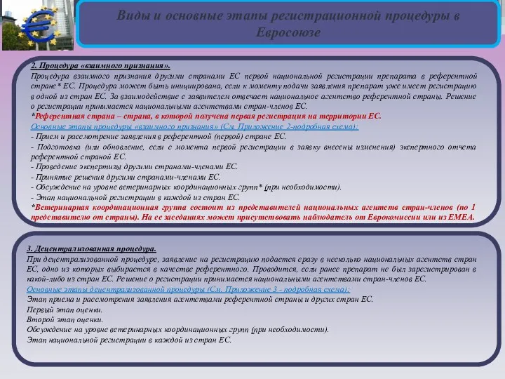 Виды и основные этапы регистрационной процедуры в Евросоюзе 2. Процедура