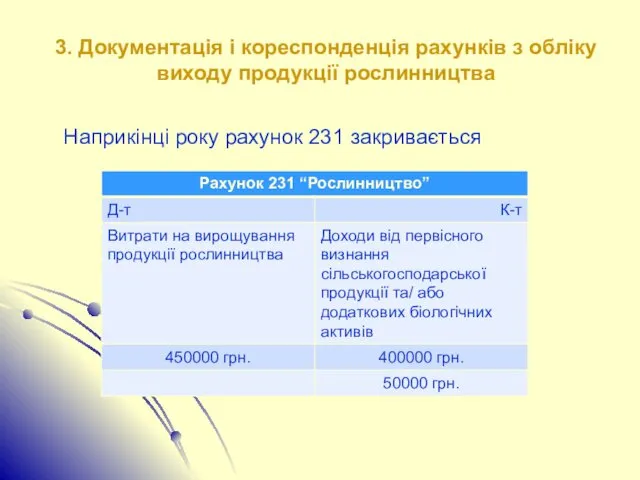 3. Документація і кореспонденція рахунків з обліку виходу продукції рослинництва Наприкінці року рахунок 231 закривається