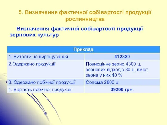 5. Визначення фактичної собівартості продукції рослинництва Визначення фактичної собівартості продукції зернових культур