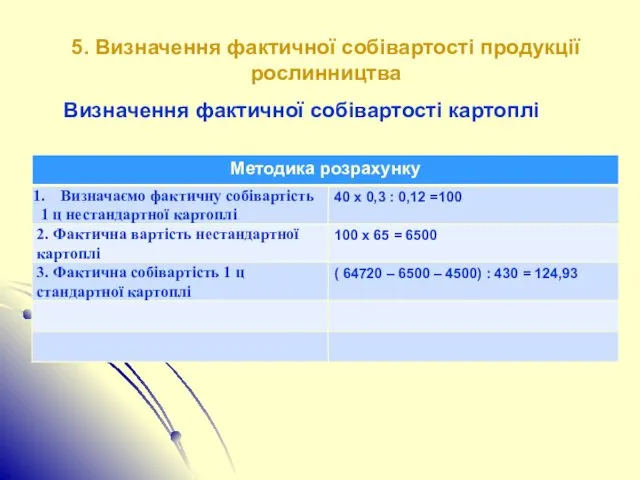 5. Визначення фактичної собівартості продукції рослинництва Визначення фактичної собівартості картоплі