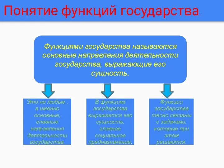 Понятие функций государства. Функциями государства называются основные направления деятельности государства,