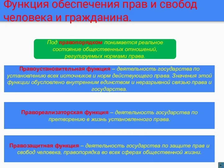 Функция обеспечения прав и свобод человека и гражданина. Под правопорядком