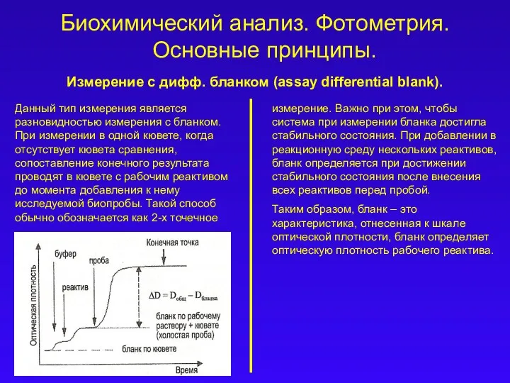 Биохимический анализ. Фотометрия. Основные принципы. Измерение с дифф. бланком (assay differential blank). Данный