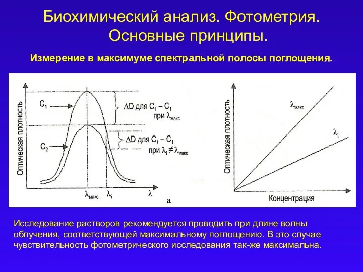 Биохимический анализ. Фотометрия. Основные принципы. Измерение в максимуме спектральной полосы поглощения. Исследование растворов