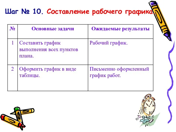 Шаг № 10. Составление рабочего графика.