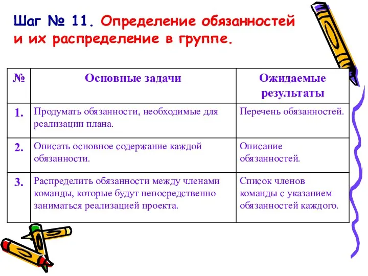 Шаг № 11. Определение обязанностей и их распределение в группе.