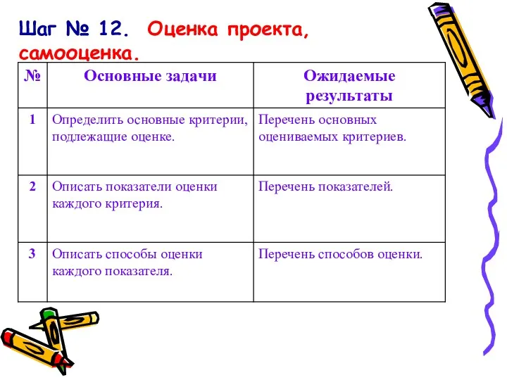 Шаг № 12. Оценка проекта, самооценка.