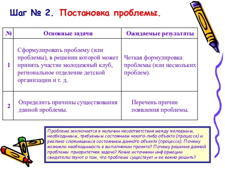 Шаг № 2. Постановка проблемы. Проблема заключается в наличии несоответствия