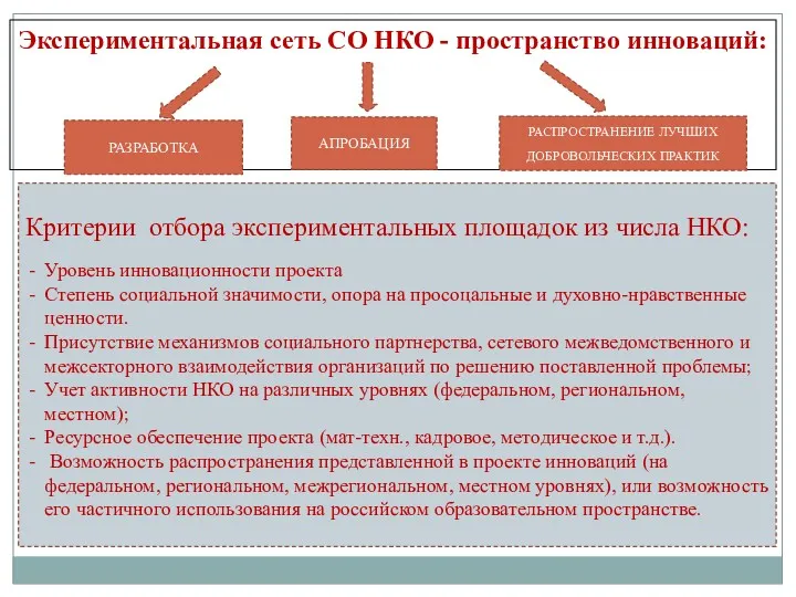 Экспериментальная сеть СО НКО - пространство инноваций: РАЗРАБОТКА АПРОБАЦИЯ РАСПРОСТРАНЕНИЕ