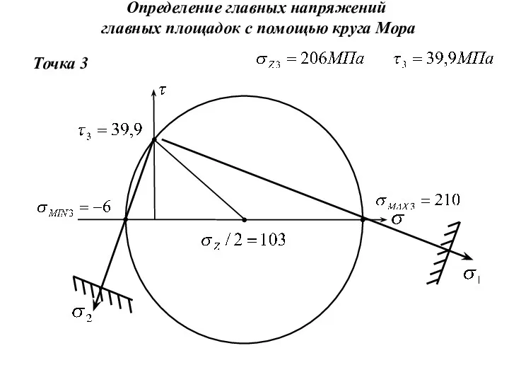 Точка 3 Определение главных напряжений главных площадок с помощью круга Мора