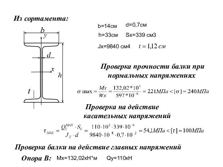 Из сортамента: b=14см d=0,7см h=33см Sx=339 см3 Jx=9840 см4 Проверка