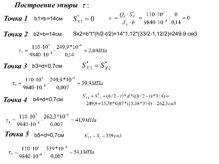 Точка 1 Точка 2 Построение эпюры b1=b=14см b2=b=14см Sx2=b*t*(h/2-t/2)=14*1,12*(33/2-1,12/2)=249,9 см3