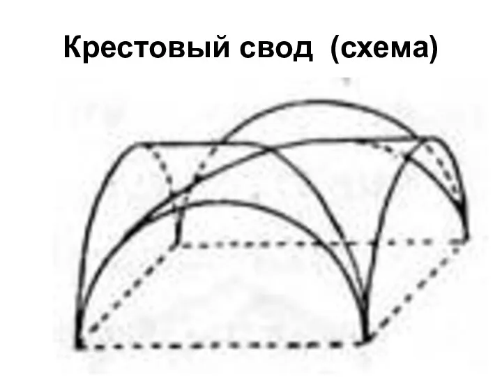 Крестовый свод (схема)