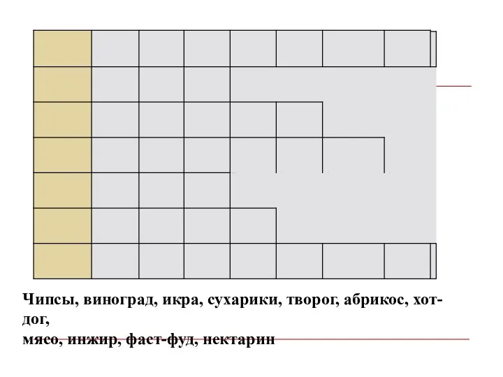 Чипсы, виноград, икра, сухарики, творог, абрикос, хот-дог, мясо, инжир, фаст-фуд, нектарин