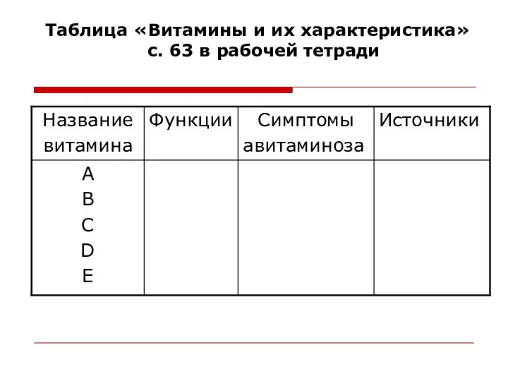 Таблица «Витамины и их характеристика» с. 63 в рабочей тетради