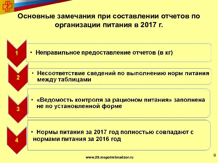 Основные замечания при составлении отчетов по организации питания в 2017 г. www.29.rospotrebnadzor.ru