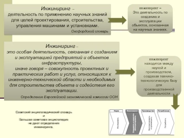 Советский энциклопедический словарь и Большая советская энциклопедия не дают определения