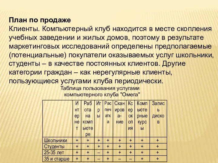 План по продаже Клиенты. Компьютерный клуб находится в месте скопления