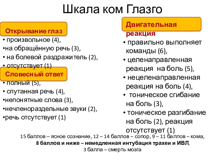 Шкала ком Глазго Открывание глаз произвольное (4), на обращённую речь