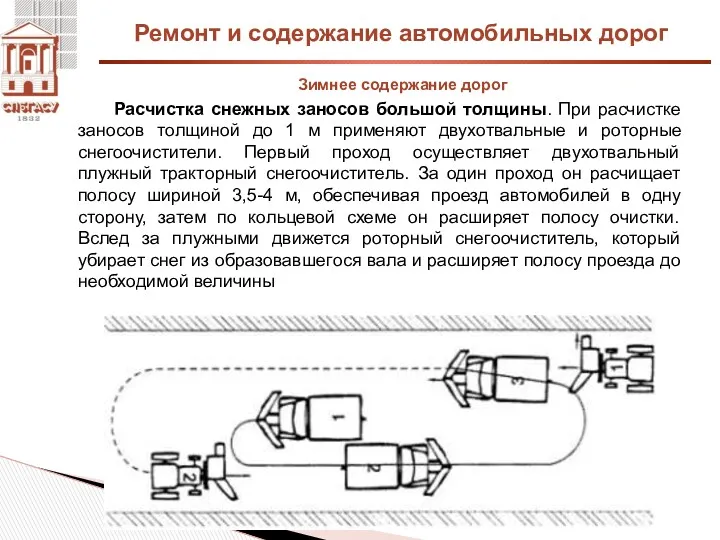 Ремонт и содержание автомобильных дорог Зимнее содержание дорог Расчистка снежных