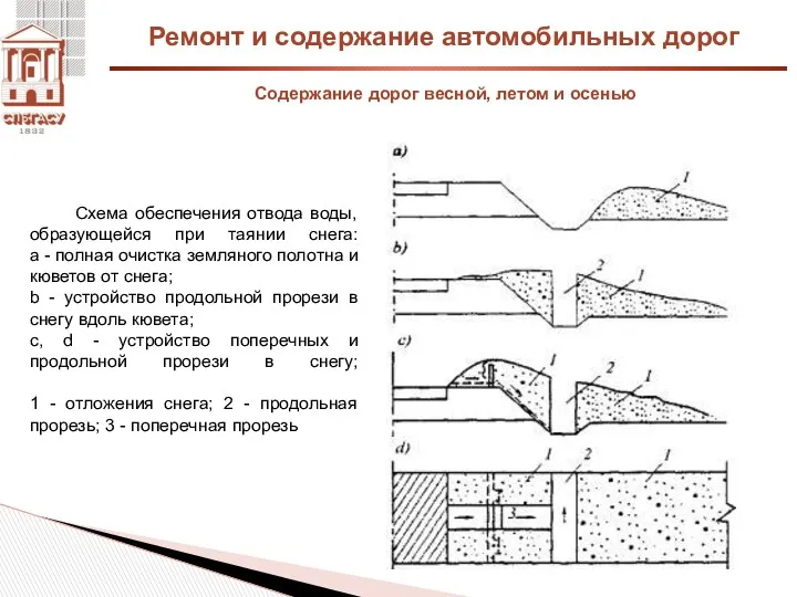 Ремонт и содержание автомобильных дорог Содержание дорог весной, летом и