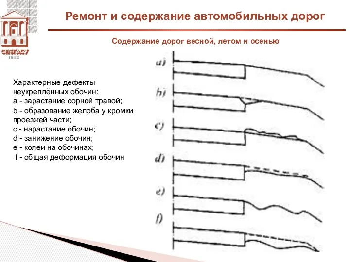 Ремонт и содержание автомобильных дорог Содержание дорог весной, летом и