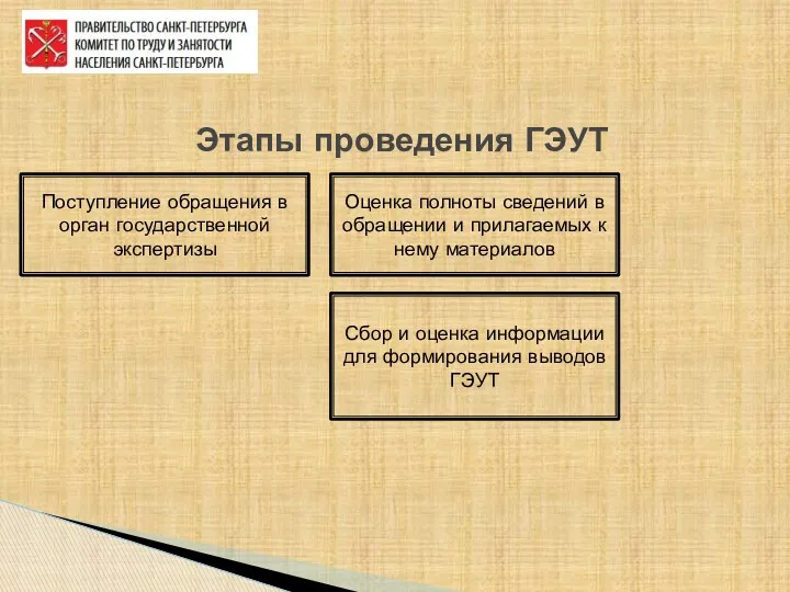 Этапы проведения ГЭУТ Поступление обращения в орган государственной экспертизы Оценка