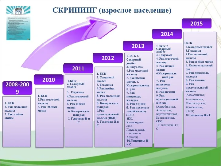 СКРИНИНГ (взрослое население) 2011 2010 2008-2009 2012 2013 2014 2015