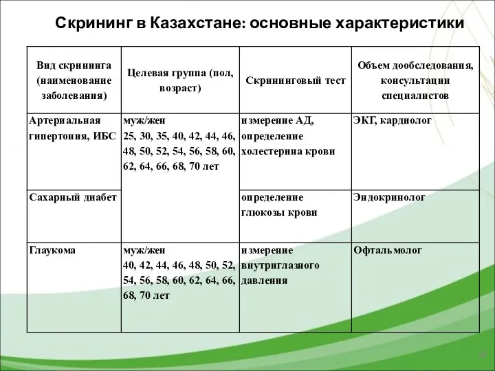 Скрининг в Казахстане: основные характеристики
