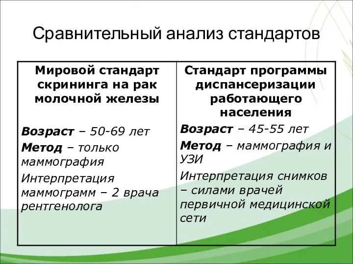 Сравнительный анализ стандартов