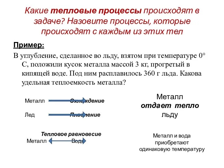 Какие тепловые процессы происходят в задаче? Назовите процессы, которые происходят