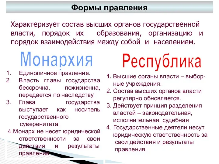 Формы правления Характеризует состав высших органов государственной власти, порядок их