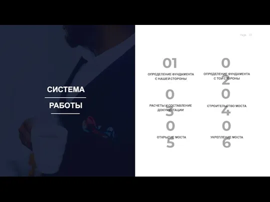 04 СТРОИТЕЛЬСТВО МОСТА 03 РАСЧЕТЫ И СОСТАВЛЕНИЕ ДОКУМЕНТАЦИИ СИСТЕМА РАБОТЫ