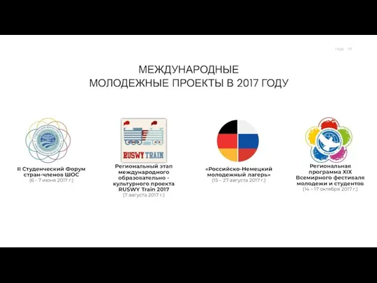 МЕЖДУНАРОДНЫЕ МОЛОДЕЖНЫЕ ПРОЕКТЫ В 2017 ГОДУ Региональная программа XIX Всемирного