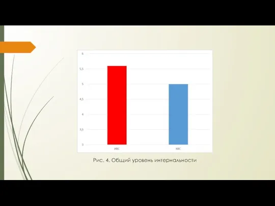 Рис. 4. Общий уровень интернальности