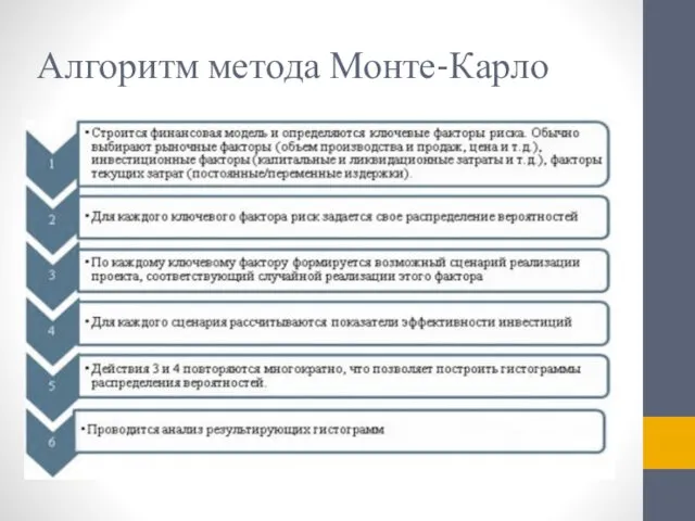 Алгоритм метода Монте-Карло