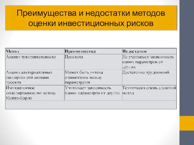 Преимущества и недостатки методов оценки инвестиционных рисков