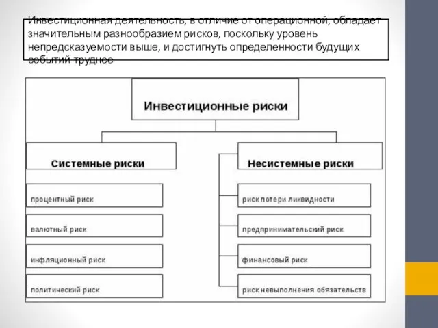 Инвестиционная деятельность, в отличие от операционной, обладает значительным разнообразием рисков,