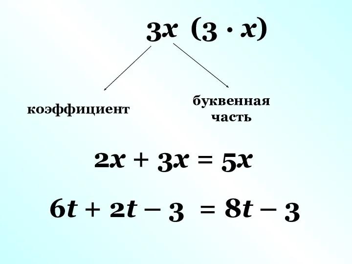 3x коэффициент (3 · x) буквенная часть 2x + 3x = 5x 6t