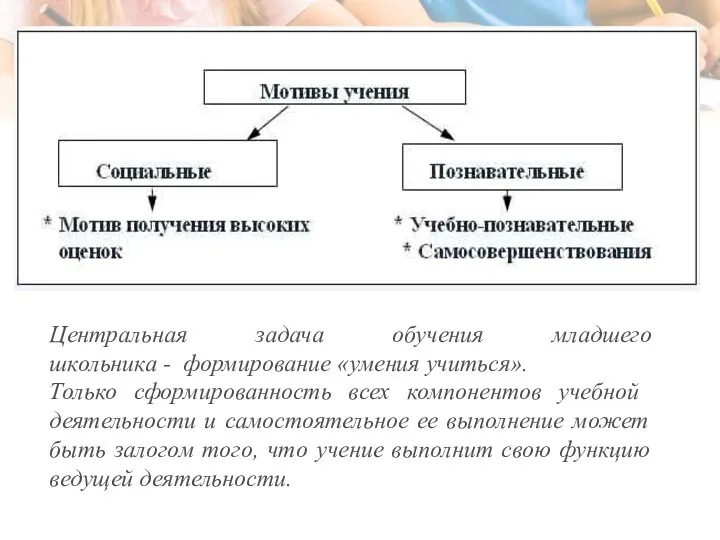 Центральная задача обучения младшего школьника - формирование «умения учиться». Только