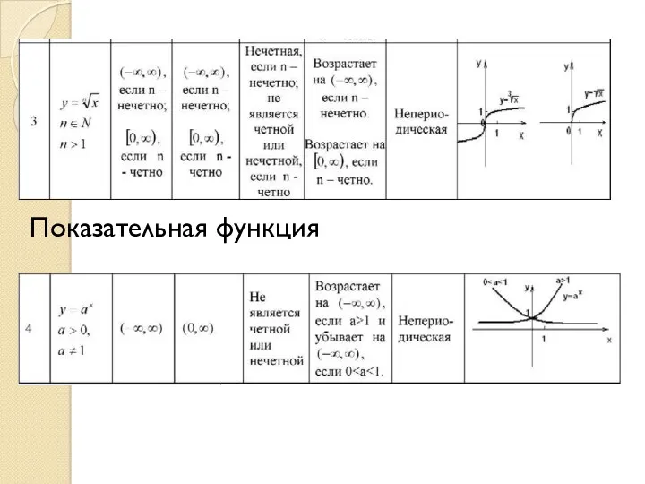 Показательная функция