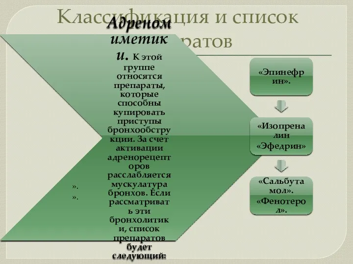 Классификация и список препаратов Адреномиметики. К этой группе относятся препараты,