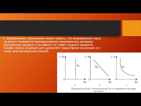 С определенным упрощением можно сказать, что операцион­ный спрос на деньги