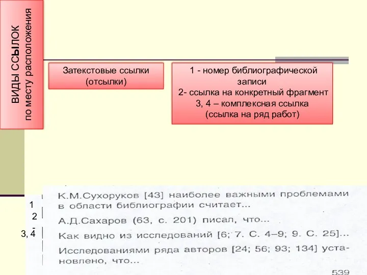 ВИДЫ ССЫЛОК по месту расположения Затекстовые ссылки (отсылки) 1 -