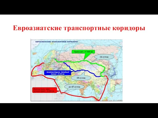 Евроазиатские транспортные коридоры