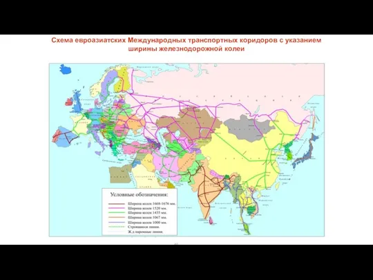 Схема евроазиатских Международных транспортных коридоров с указанием ширины железнодорожной колеи